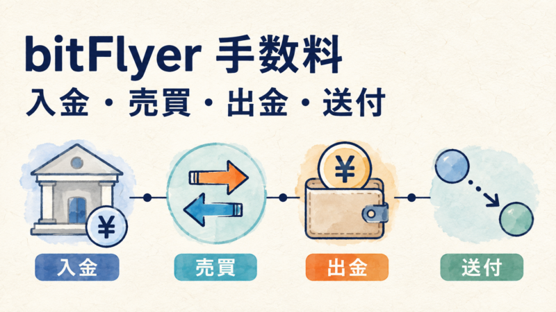 bitFlyerの入金・売買・出金・送付にかかる手数料の全体像