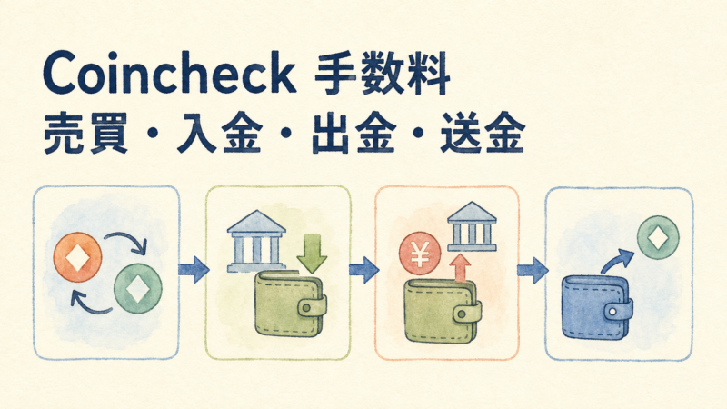 Coincheckの手数料を売買・入金・出金・送金に分けた一覧図