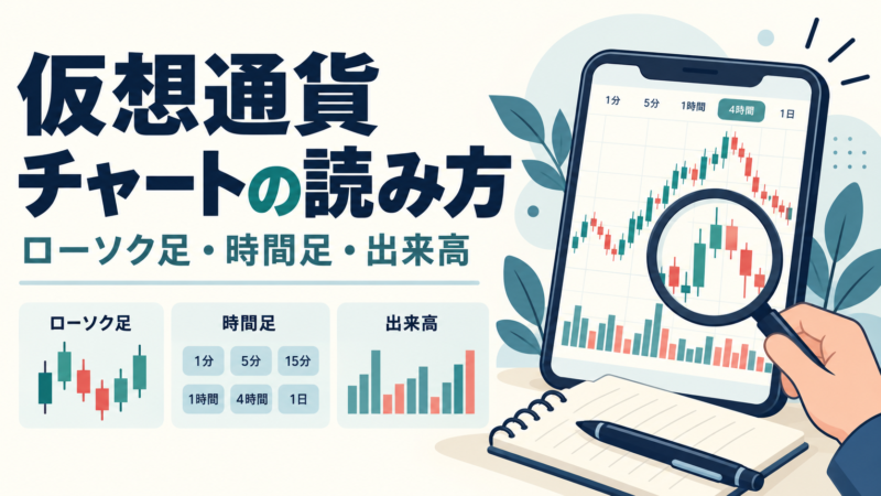 仮想通貨チャートでローソク足・時間足・出来高を読むためのイメージ図