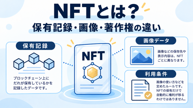 NFTの保有記録・画像データ・利用条件と著作権の違い